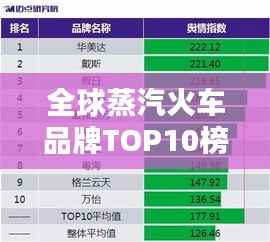 全球蒸汽火车品牌TOP10榜单揭晓！