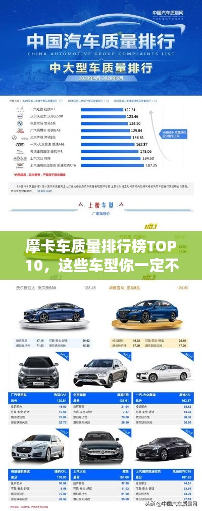 摩卡车质量排行榜TOP10，这些车型你一定不能错过！