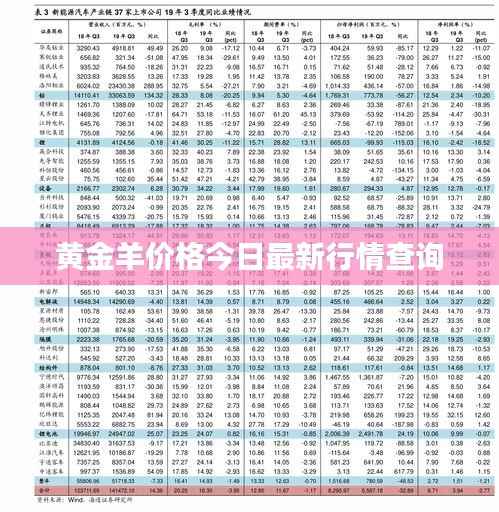 黄金羊价格今日最新行情查询
