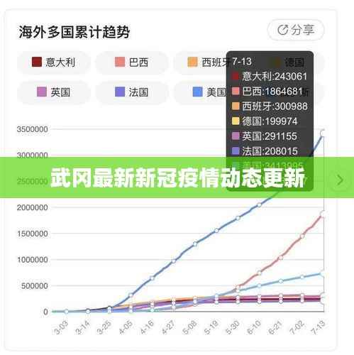 武冈最新新冠疫情动态更新