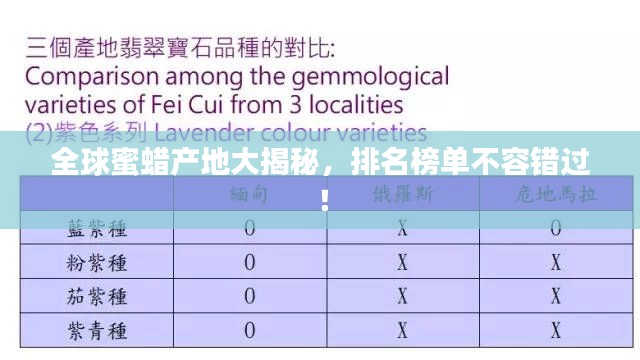 全球蜜蜡产地大揭秘，排名榜单不容错过！