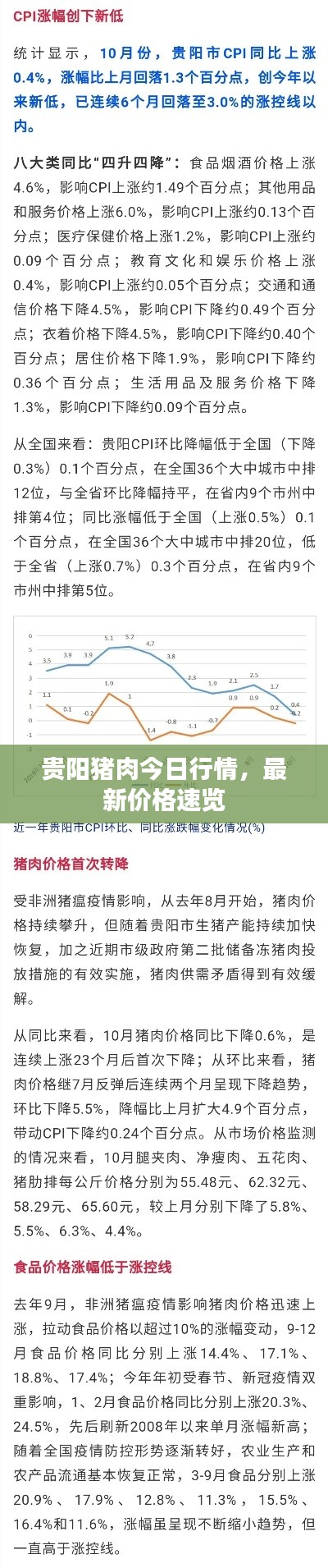 贵阳猪肉今日行情，最新价格速览