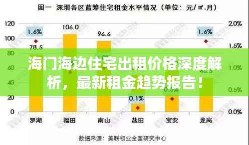 海门海边住宅出租价格深度解析，最新租金趋势报告！