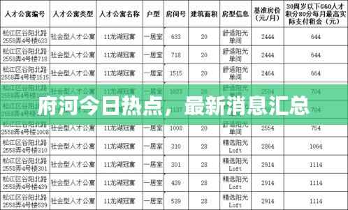 府河今日热点，最新消息汇总