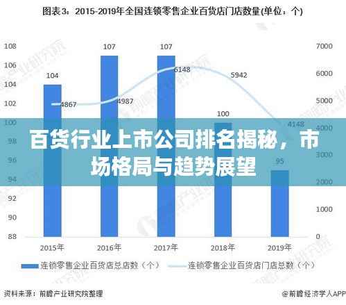 百货行业上市公司排名揭秘，市场格局与趋势展望