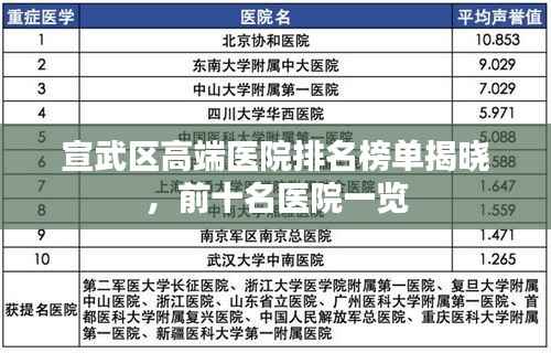 宣武区高端医院排名榜单揭晓，前十名医院一览
