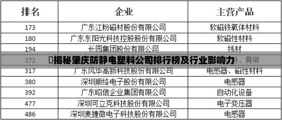 ​揭秘肇庆防静电塑料公司排行榜及行业影响力