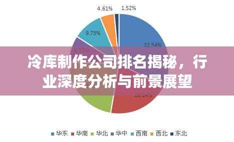 冷库制作公司排名揭秘，行业深度分析与前景展望