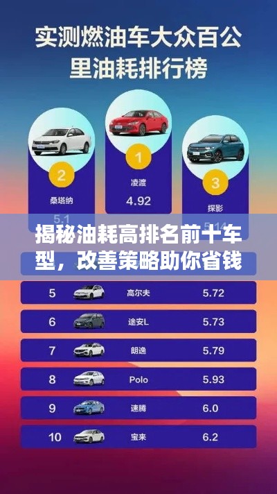 揭秘油耗高排名前十车型，改善策略助你省钱又环保！