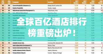 全球百亿酒店排行榜重磅出炉！