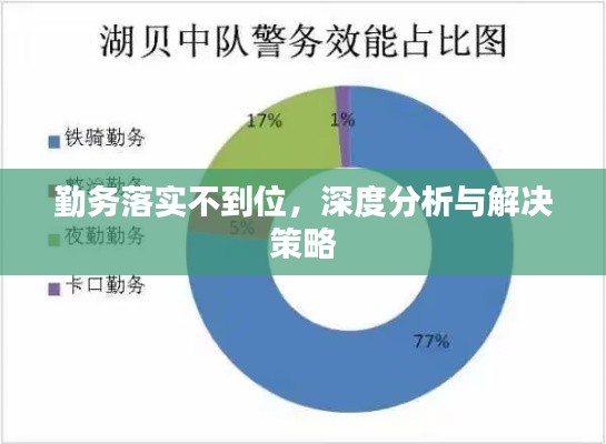 勤务落实不到位，深度分析与解决策略