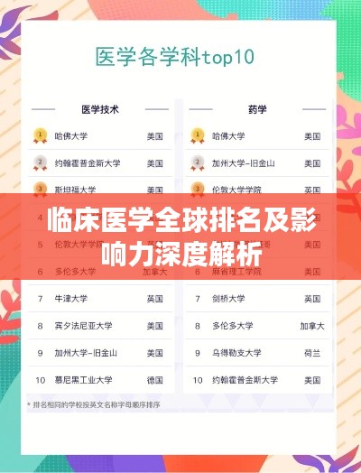 临床医学全球排名及影响力深度解析