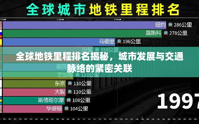 全球地铁里程排名揭秘，城市发展与交通脉络的紧密关联
