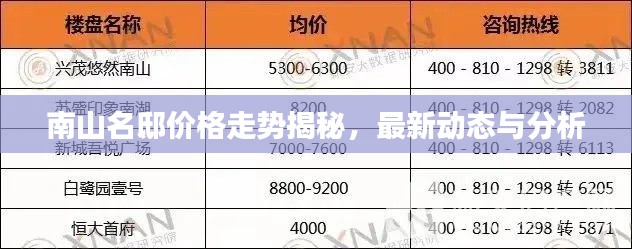 南山名邸价格走势揭秘，最新动态与分析