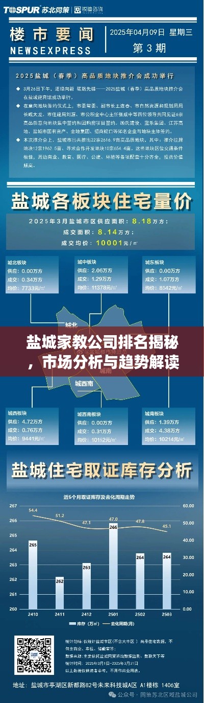 盐城家教公司排名揭秘，市场分析与趋势解读