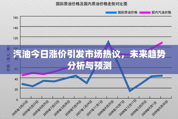 汽油今日涨价引发市场热议，未来趋势分析与预测
