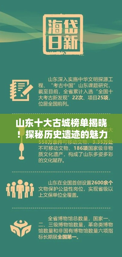 山东十大古城榜单揭晓！探秘历史遗迹的魅力