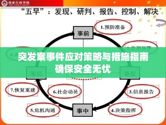 突发案事件应对策略与措施指南确保安全无忧