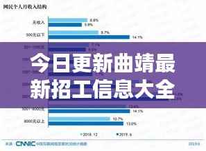 今日更新曲靖最新招工信息大全，一键查询掌握就业机会！