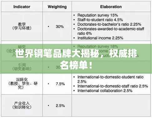 世界钢笔品牌大揭秘，权威排名榜单！