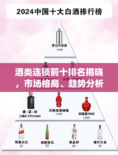 酒类连锁前十排名揭晓，市场格局、趋势分析与深度解读