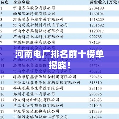 河南电厂排名前十榜单揭晓！