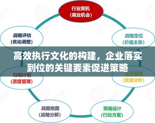 高效执行文化的构建，企业落实到位的关键要素促进策略