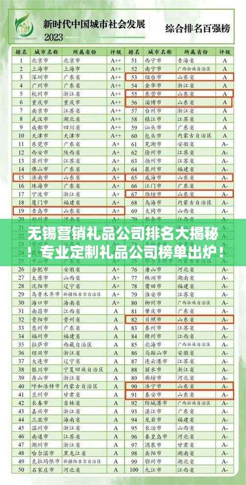 无锡营销礼品公司排名大揭秘！专业定制礼品公司榜单出炉！