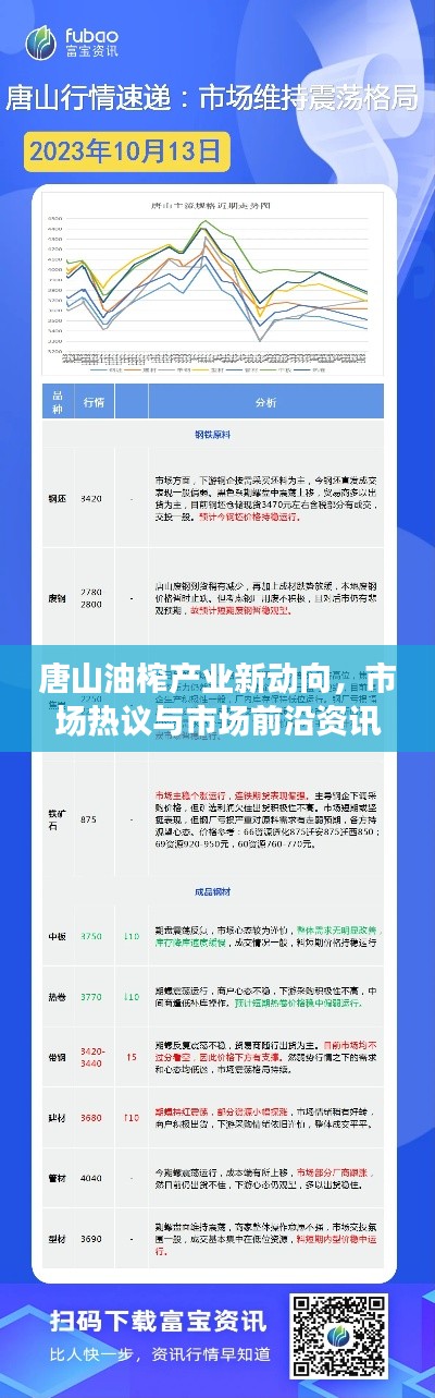 唐山油榨产业新动向，市场热议与市场前沿资讯同步更新