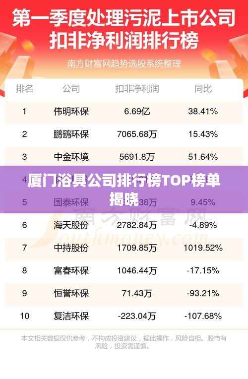 厦门浴具公司排行榜TOP榜单揭晓