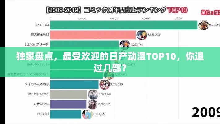 独家盘点，最受欢迎的日产动漫TOP10，你追过几部？