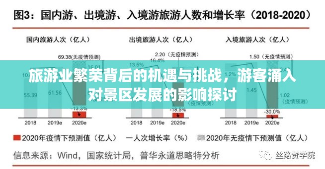 旅游业繁荣背后的机遇与挑战，游客涌入对景区发展的影响探讨