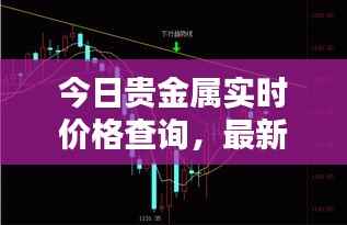 今日贵金属实时价格查询，最新行情一目了然