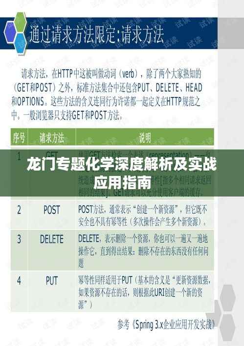 龙门专题化学深度解析及实战应用指南
