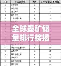 全球墨矿储量排行榜揭秘，哪些国家独占鳌头？