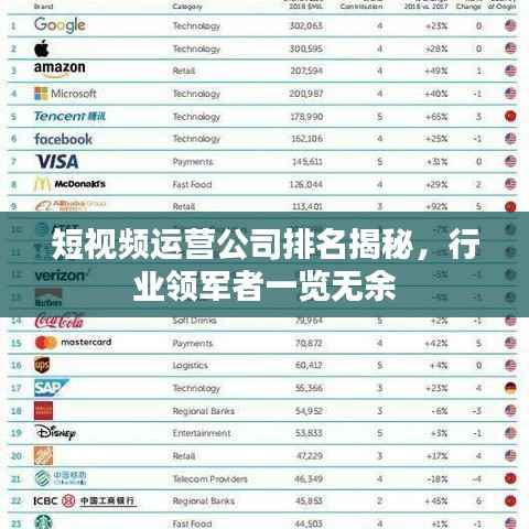 短视频运营公司排名揭秘，行业领军者一览无余