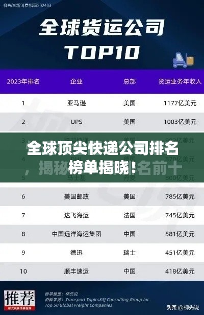 全球顶尖快递公司排名榜单揭晓！