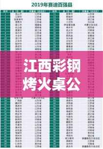 江西彩钢烤火桌公司权威排名榜单揭晓！