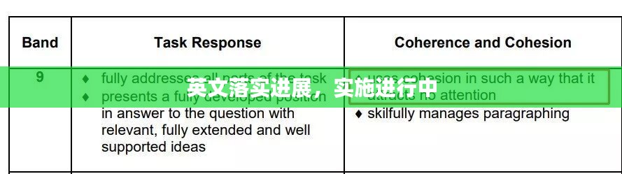 英文落实进展，实施进行中