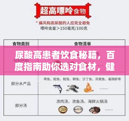 尿酸高患者饮食秘籍，百度指南助你选对食材，健康无忧！