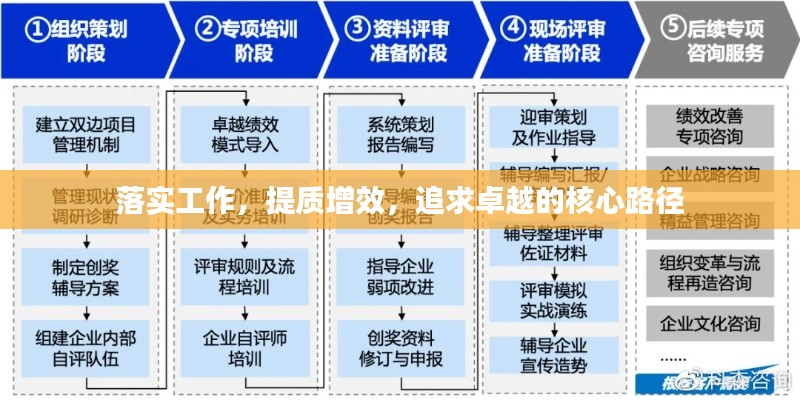 落实工作，提质增效，追求卓越的核心路径