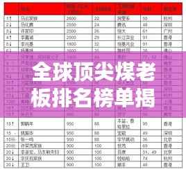 全球顶尖煤老板排名榜单揭晓！