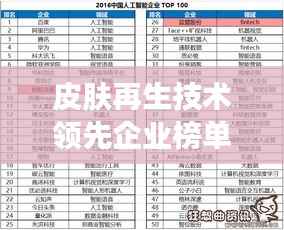 皮肤再生技术领先企业榜单揭晓，行业权威排名及深度解析