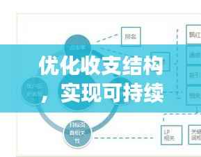 优化收支结构，实现可持续发展的关键基石