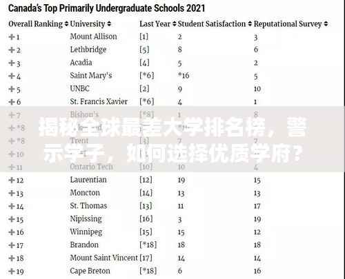 揭秘全球最差大学排名榜，警示学子，如何选择优质学府？