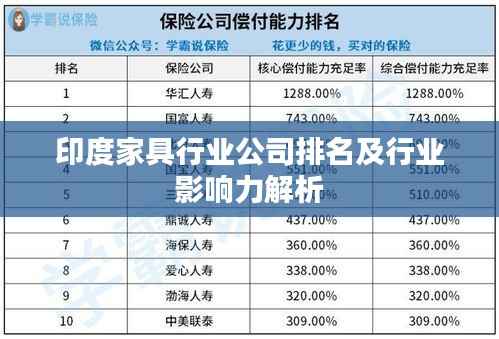 印度家具行业公司排名及行业影响力解析