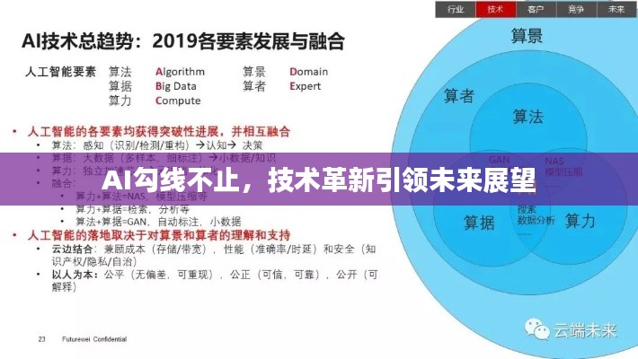 AI勾线不止，技术革新引领未来展望