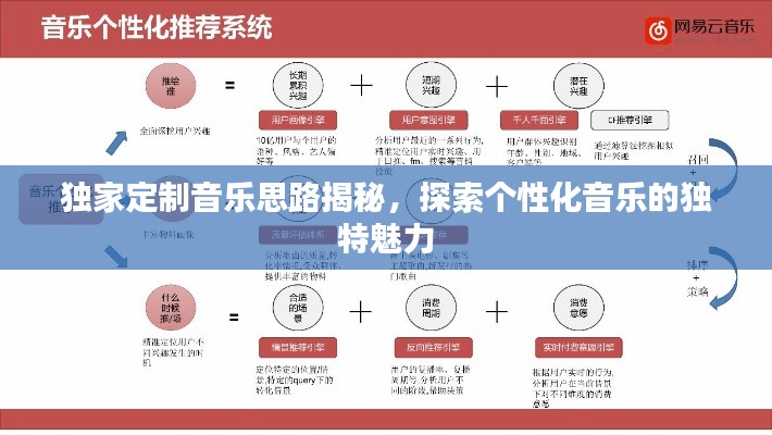 独家定制音乐思路揭秘，探索个性化音乐的独特魅力
