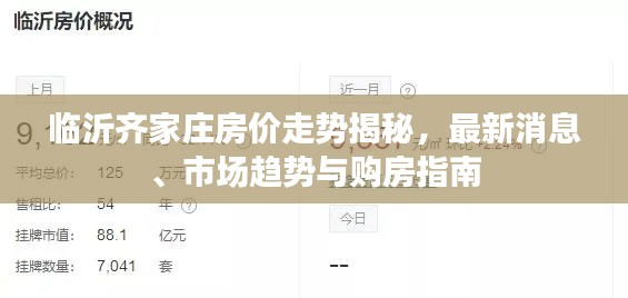 临沂齐家庄房价走势揭秘，最新消息、市场趋势与购房指南