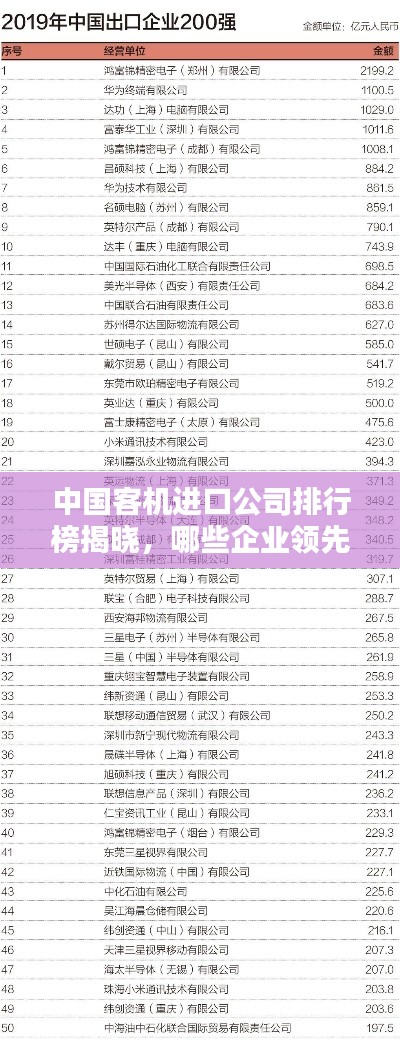 中国客机进口公司排行榜揭晓，哪些企业领先行业？